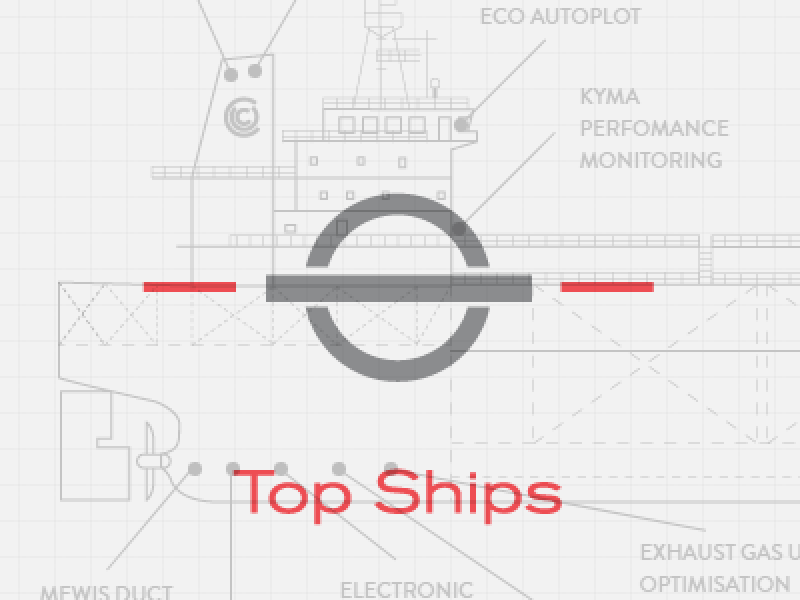 Top Ships - Codefactory